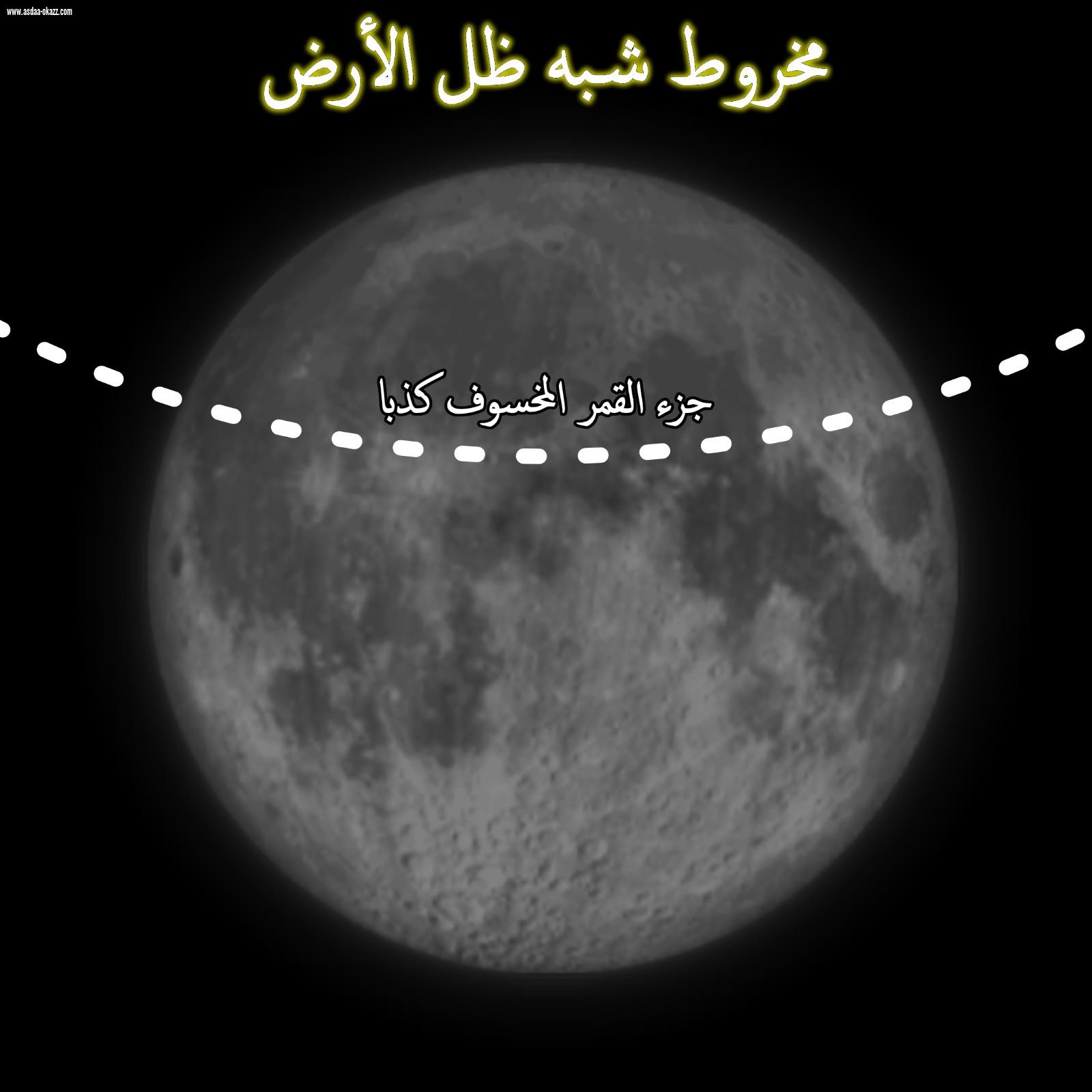 خسوف كاذب للقمر غير مرئي في دول الخليج صباح يوم الأحد القادم