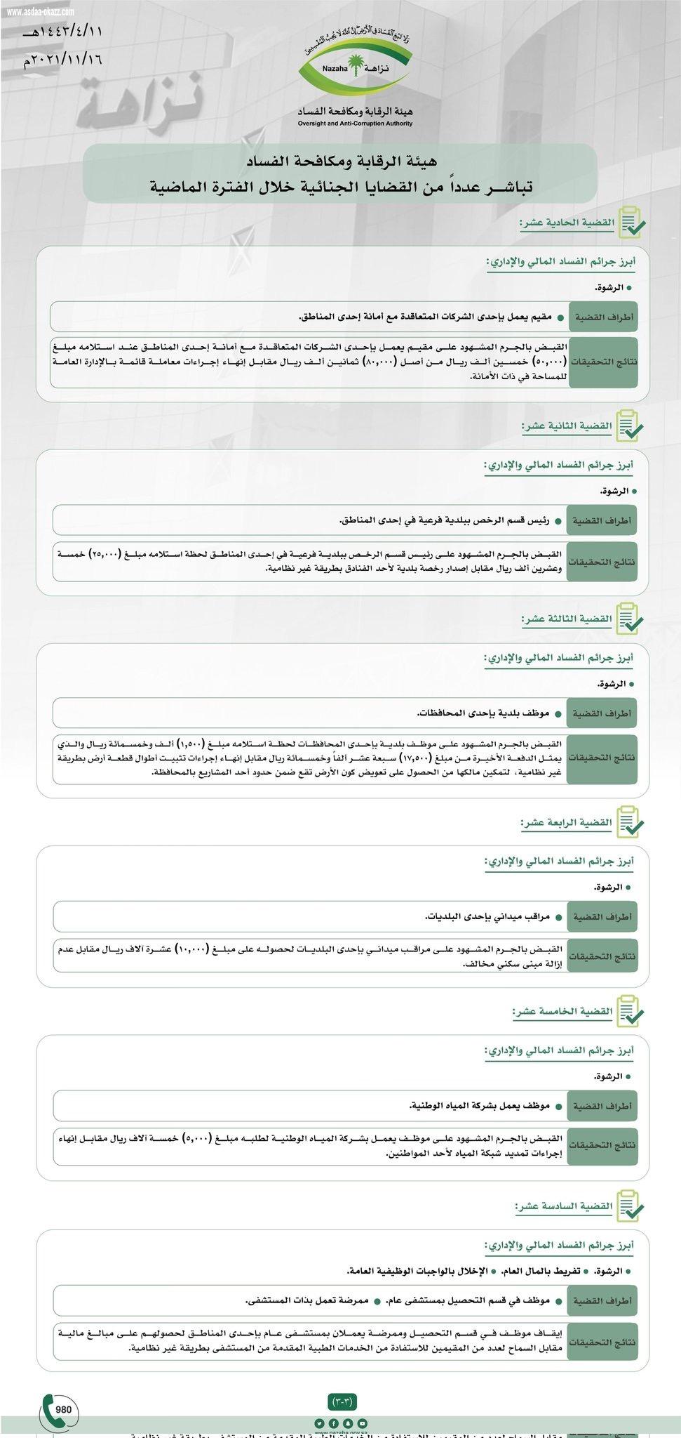 هيئة الرقابة ومكافحة الفساد تباشر عدداً من القضايا الجنائية