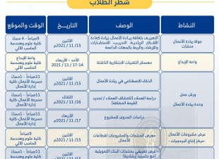 جامعة حائل تنفذ فعاليات متنوعة في الأسبوع العالمي لريادة الأعمال