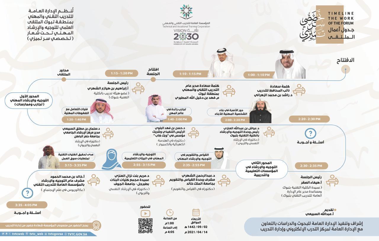 الإدارة العامة للتدريب التقني والمهني بمنطقة تبوك ممثله بالكليه التقنية .. تنظم الملتقى العلمي الأول للتوجيه والإرشاد المهني تحت شعار 