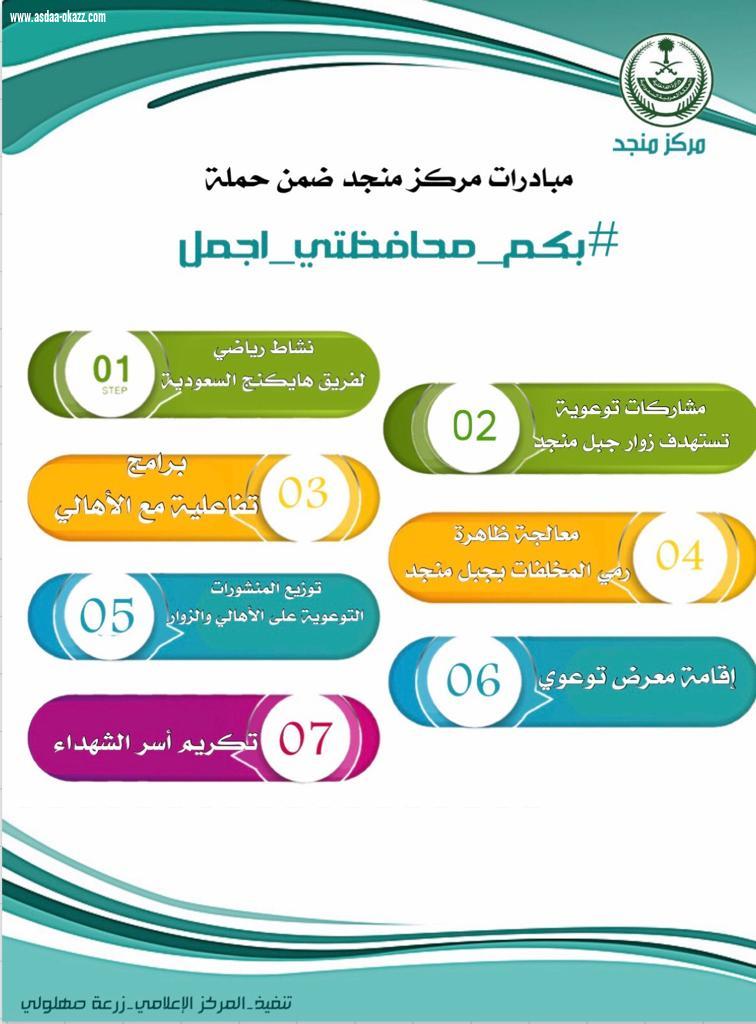 6 مبادرات بمركز جبل منجد ضمن حملة بكم محافظتي اجمل