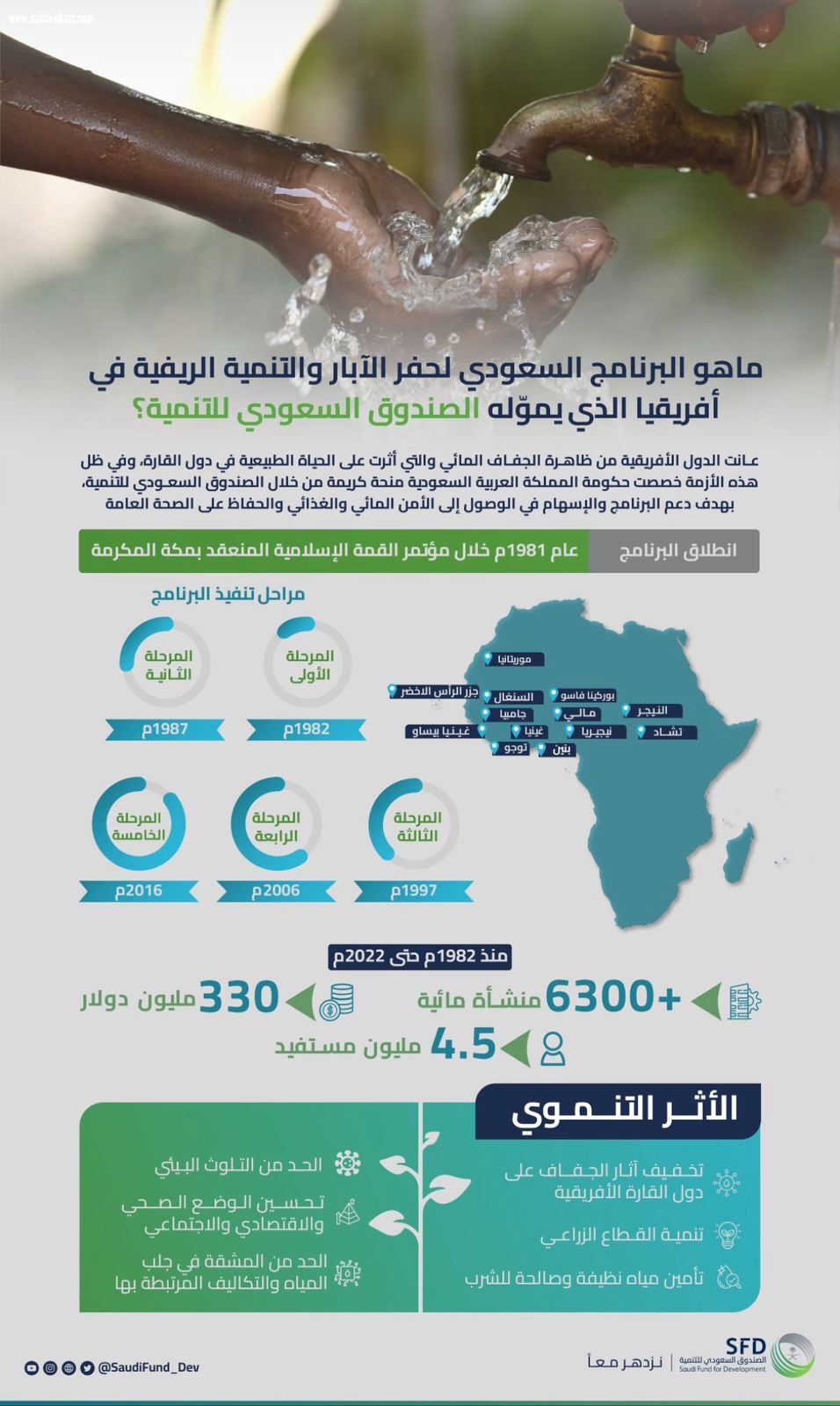 الصندوق السعودي للتنمية يُوقّع مذكرة تفاهم ضمن المرحلة الخامسة من البرنامج السعودي لحفر الآبار والتنمية الريفية في أفريقيا
