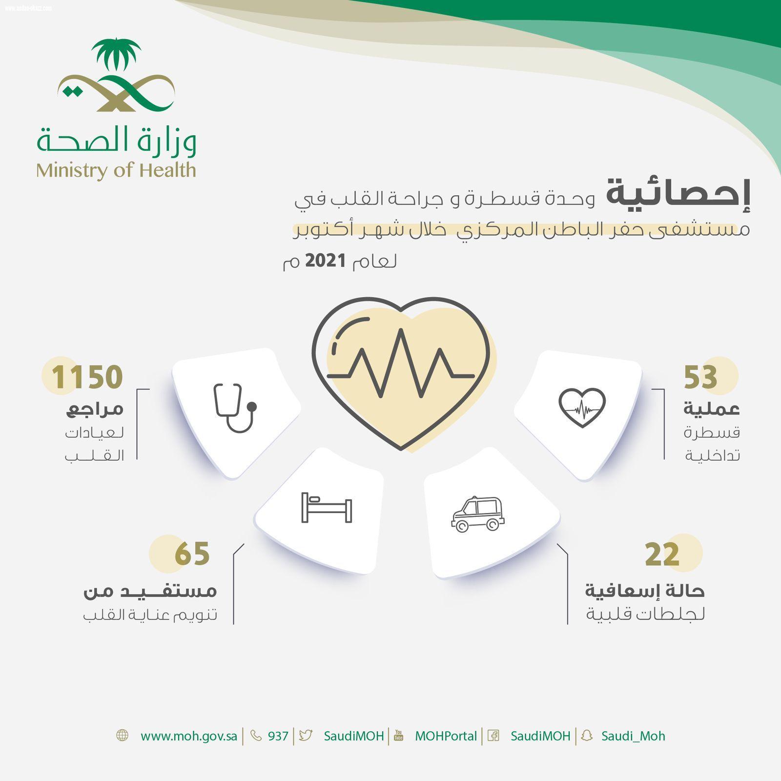 إجراء 53 قسطرة قلبية بمستشفى حفر الباطن المركزي