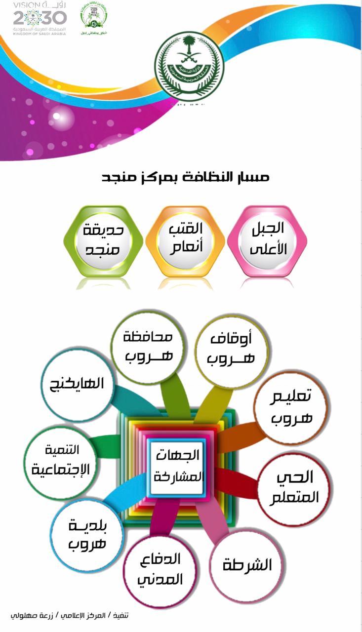 6 مبادرات بمركز جبل منجد ضمن حملة بكم محافظتي اجمل