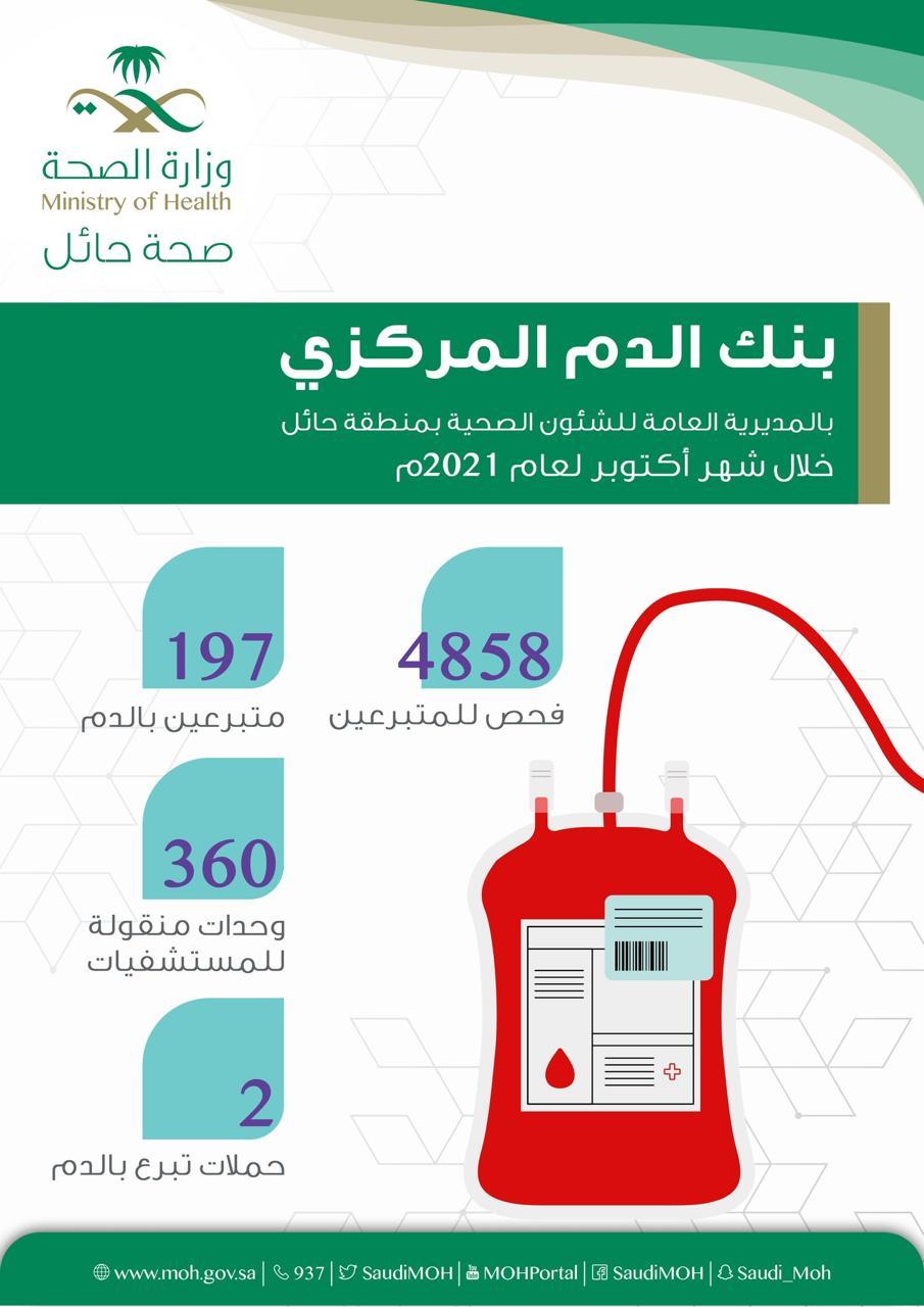 إجراء أكثر من 4 آلاف فحص مخبري في بنك الدم المركزي بصحة حائل