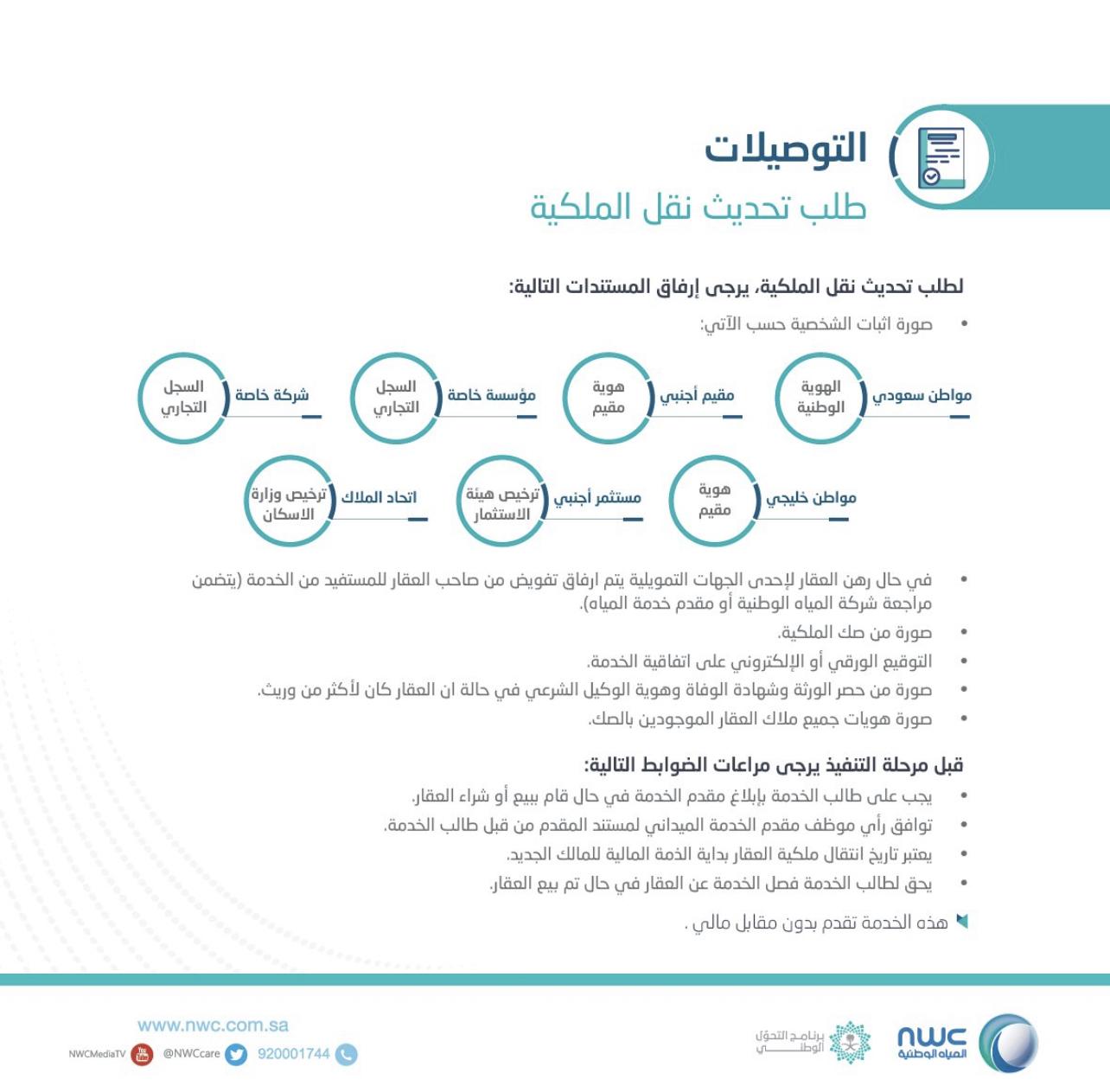 المياه الوطنية» توضح المستندات المطلوبة لنقل ملكية العداد