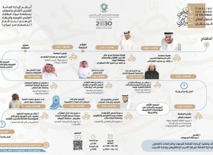 الإدارة العامة للتدريب التقني والمهني بمنطقة تبوك ممثله بالكليه التقنية .. تنظم الملتقى العلمي الأول للتوجيه والإرشاد المهني تحت شعار 