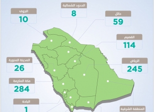 إصدار 952 عقداً للأراضي السكنية عبر تطبيق 