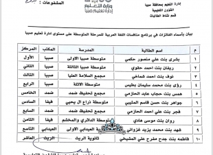 ‏‎مكتب تعليم العيدابي يهنئ الطالبة شهد ضمن الفائزات بمنافسة اللغة العربية