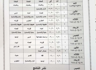 ثانوية العيدابي تعلن للمنتسبين والمنتظمين المتعثرين الاحد ٢٩/  ١٢موعد بدالاختبارات