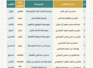 الحازمي يعتمد نتائج البحوث المشاركة في المؤتمر العلمي الثالث عشر بقيادة الطلبة