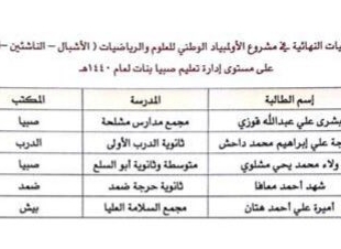 تهنئة الطالبة شهد على المركز الرابع في الالمبيادالوطني للعلوم بتعليم صبيا